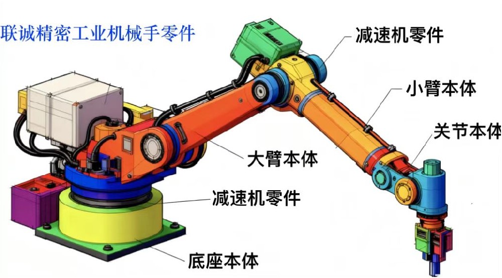 聯(lián)誠精密聯(lián)袂珞石（山東）智能科技公司，共同譜寫智能制造新篇章